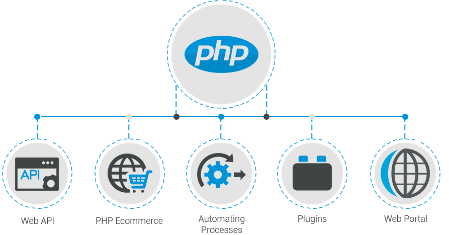 PHP web application
