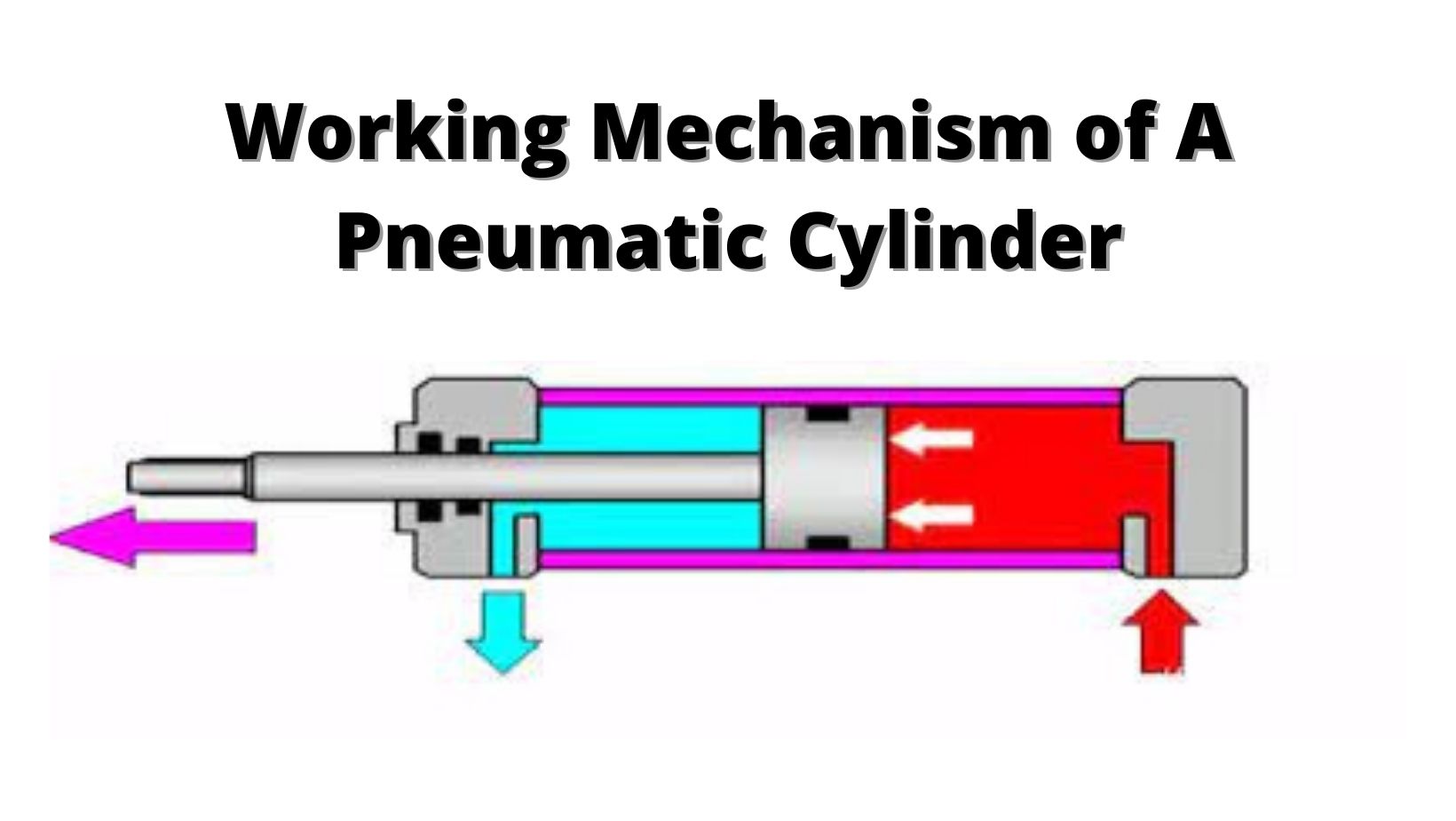Working Mechanism of A Pneumatic Cylinder - Fictionistic